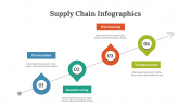 400346-Supply-Chain-Infographics_11