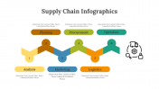 400346-Supply-Chain-Infographics_18
