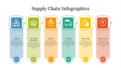 400346-Supply-Chain-Infographics_25