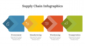 400346-Supply-Chain-Infographics_27