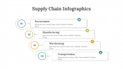 400346-Supply-Chain-Infographics_28
