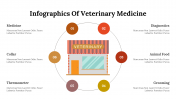 400348-Infographics-Of-Veterinary-Medicine_03