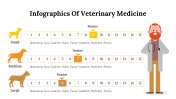 400348-Infographics-Of-Veterinary-Medicine_04
