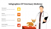 400348-Infographics-Of-Veterinary-Medicine_05