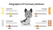 400348-Infographics-Of-Veterinary-Medicine_07