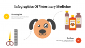 400348-Infographics-Of-Veterinary-Medicine_08