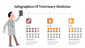 400348-Infographics-Of-Veterinary-Medicine_09