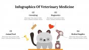 400348-Infographics-Of-Veterinary-Medicine_10