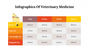 400348-Infographics-Of-Veterinary-Medicine_11