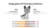 400348-Infographics-Of-Veterinary-Medicine_13