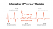 400348-Infographics-Of-Veterinary-Medicine_15