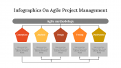 400349-Infographics-On-Agile-Project-Management_02
