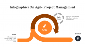 400349-Infographics-On-Agile-Project-Management_09