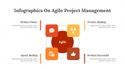 400349-Infographics-On-Agile-Project-Management_10