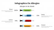 400350-Infographics-On-Allergies_23