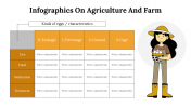 400352-Infographics-On-Agriculture-And-Farm_07