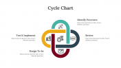 400355-Cycle-Chart_03