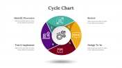 400355-Cycle-Chart_05