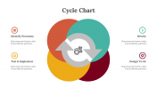 400355-Cycle-Chart_11