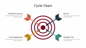 400355-Cycle-Chart_14