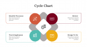 400355-Cycle-Chart_15