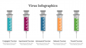 400360-Virus-Infographics_04