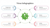 400360-Virus-Infographics_09