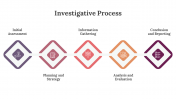 400409-Investigative-Process_05