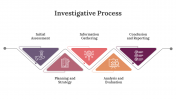 400409-Investigative-Process_07
