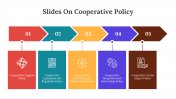 400420-Slides-On-Cooperative-Policy_03