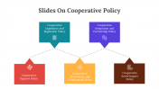400420-Slides-On-Cooperative-Policy_05