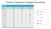 40046-Product-Comparison-Template-PowerPoint_02
