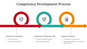 400471-Competency-Development_05