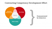 400471-Competency-Development_07