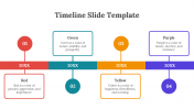 Timeline PowerPoint Presentation and Google Slide Themes