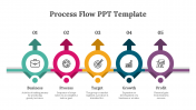 Editable Process Flow PPT And Google Slides Template
