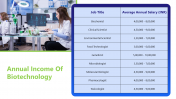 400523-Career-As-Biotechnology_12