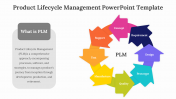 Product Lifecycle Management PPT And Google Slides Template