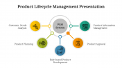 Product Lifecycle Management Presentation And Google Slides