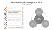 Amazing Product Lifecycle Management PPT And Google Slides