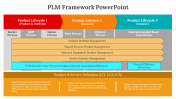 Attractive PLM Framework PowerPoint And Google Slides Themes