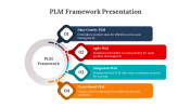PLM Framework Presentation And Google Slides Template