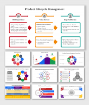 Product Lifecycle Management PPT And Google Slides Themes
