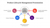 400544-Product-Lifecycle-Management_07