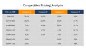 Competitive Pricing Analysis PPT And Google Slides Themes
