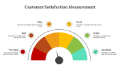 Customer Satisfaction Measurement PPT And Google Slides