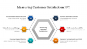 Measuring Customer Satisfaction PPT And Google Slides