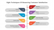 Eight Techniques Of Measuring Customer Satisfaction PPT