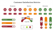 Customer Satisfaction Metrics PPT And Google Slides Themes