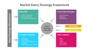 Market Entry Strategy Framework PPT And Google Slides